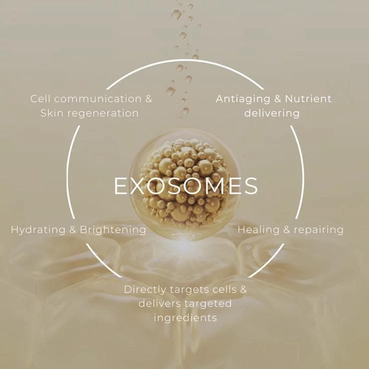 Exosomes Therapy treatment at House of Aesthetics, DHA Phase 6 Lahore