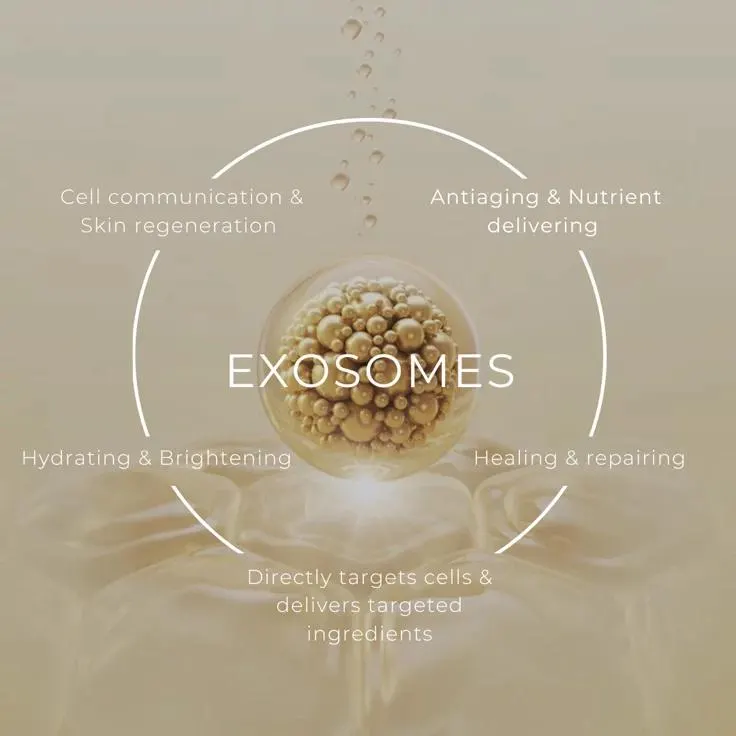 Exosomes Therapy treatment at House of Aesthetics, DHA Phase 6 Lahore